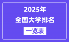 2025最新全國大學排名一覽表