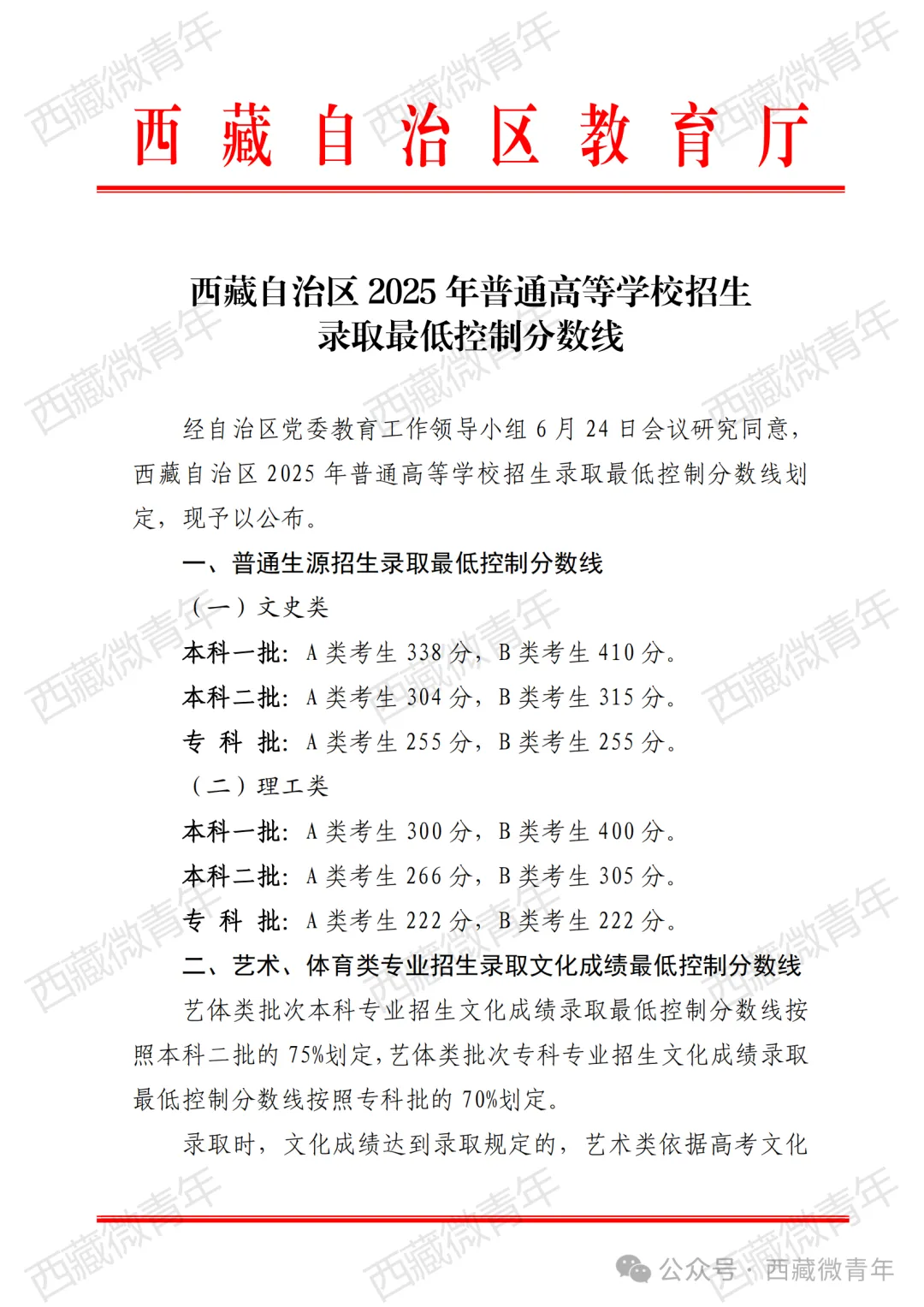 2025西藏高考各批次錄取分數線一覽表（含一本,二本,專科）