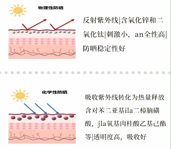 軍訓防曬指南,怎么防曬最有效